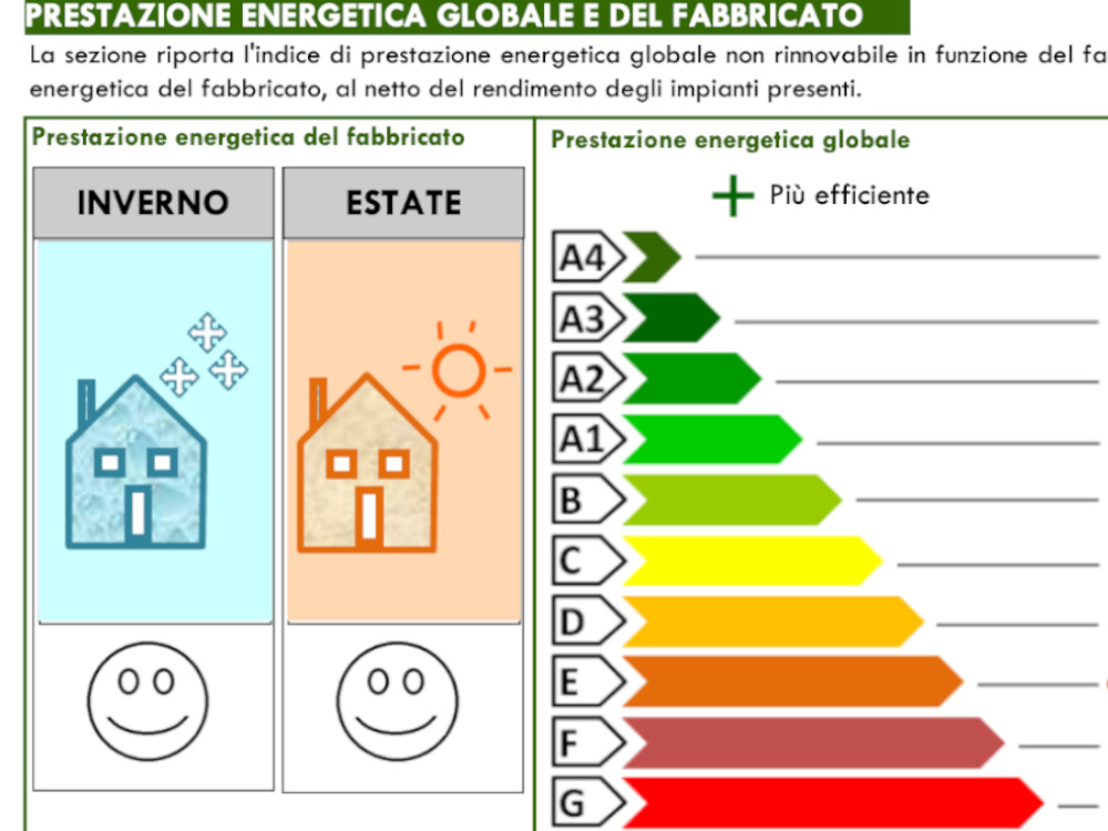 /Attestato%20di%20prestazione%20energetica