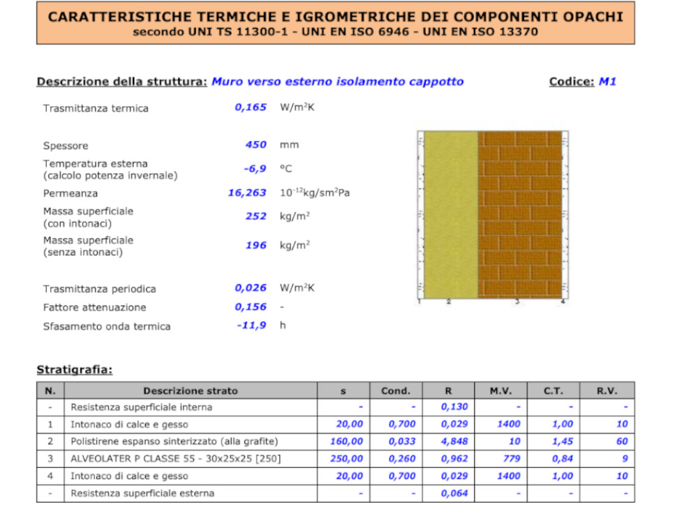 /Relazione%20Progettuale%20(Legge%2010)